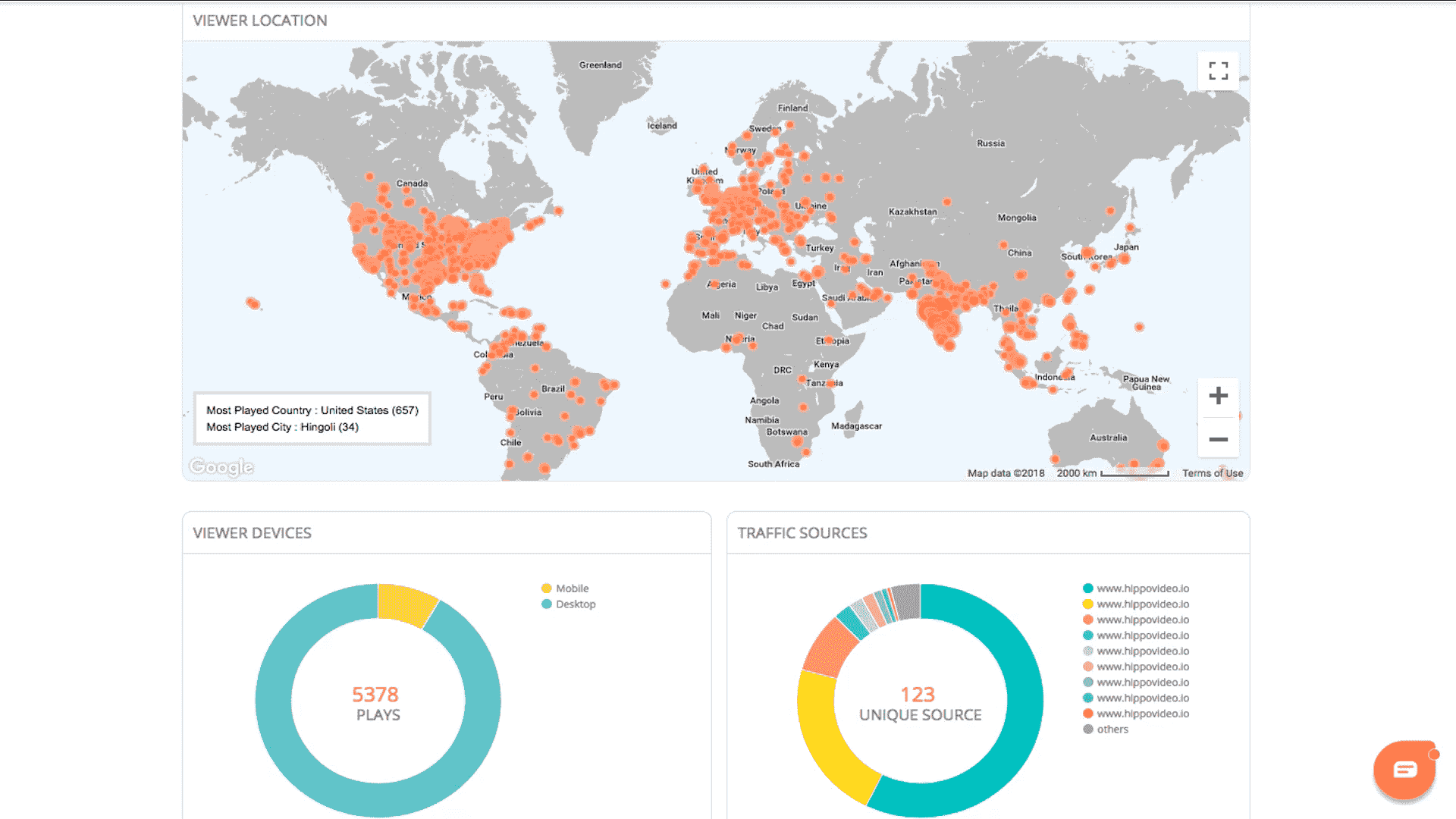 overall video performance report, Video viewership report, Video shares report, Video reactions report